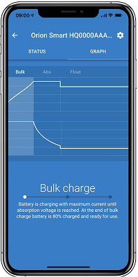 Orion Smart Charger Mode Graph