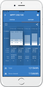 VictronConnect - MPPT history