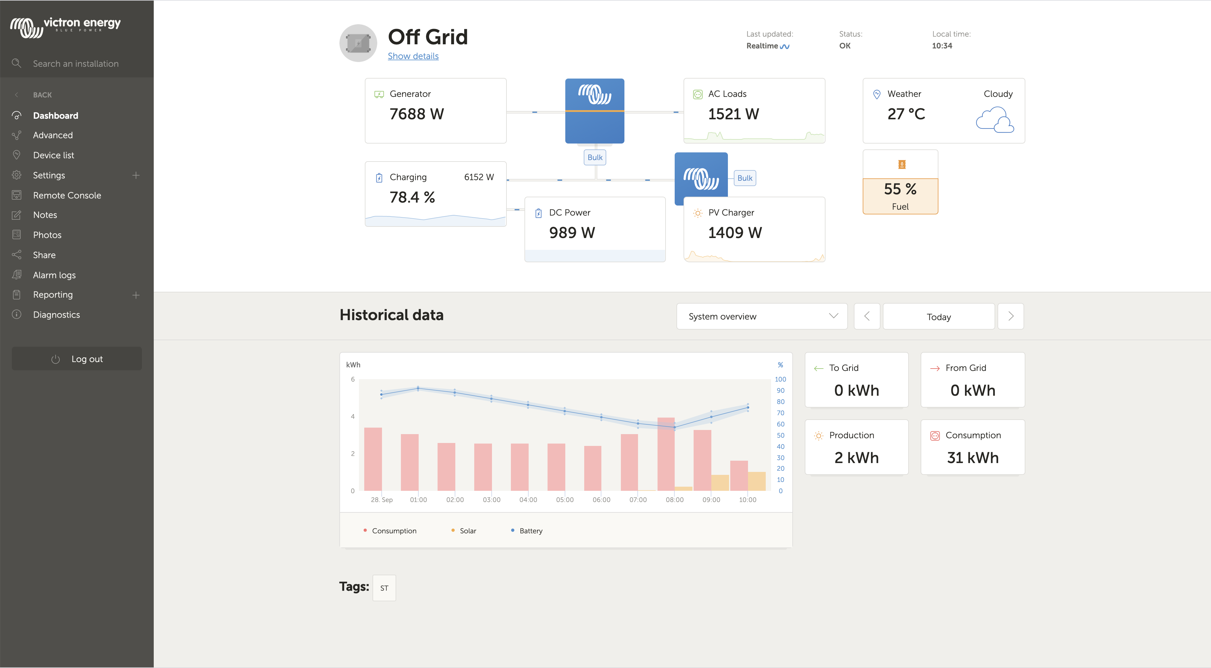 Official Victron VRM dashboard example