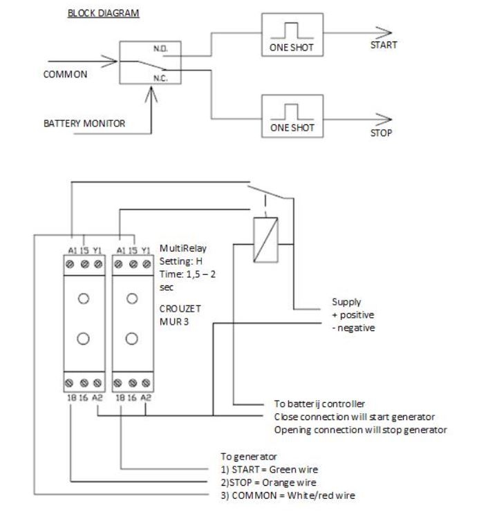 Automatic_Generator_block_diagram.JPG