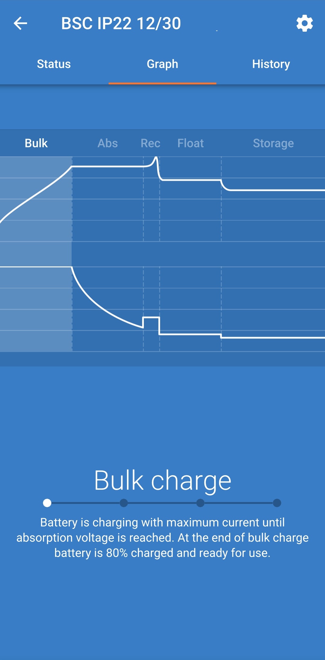 VictronConnect_-_Graph_screen__Bulk__-_BSC_IP22.jpg