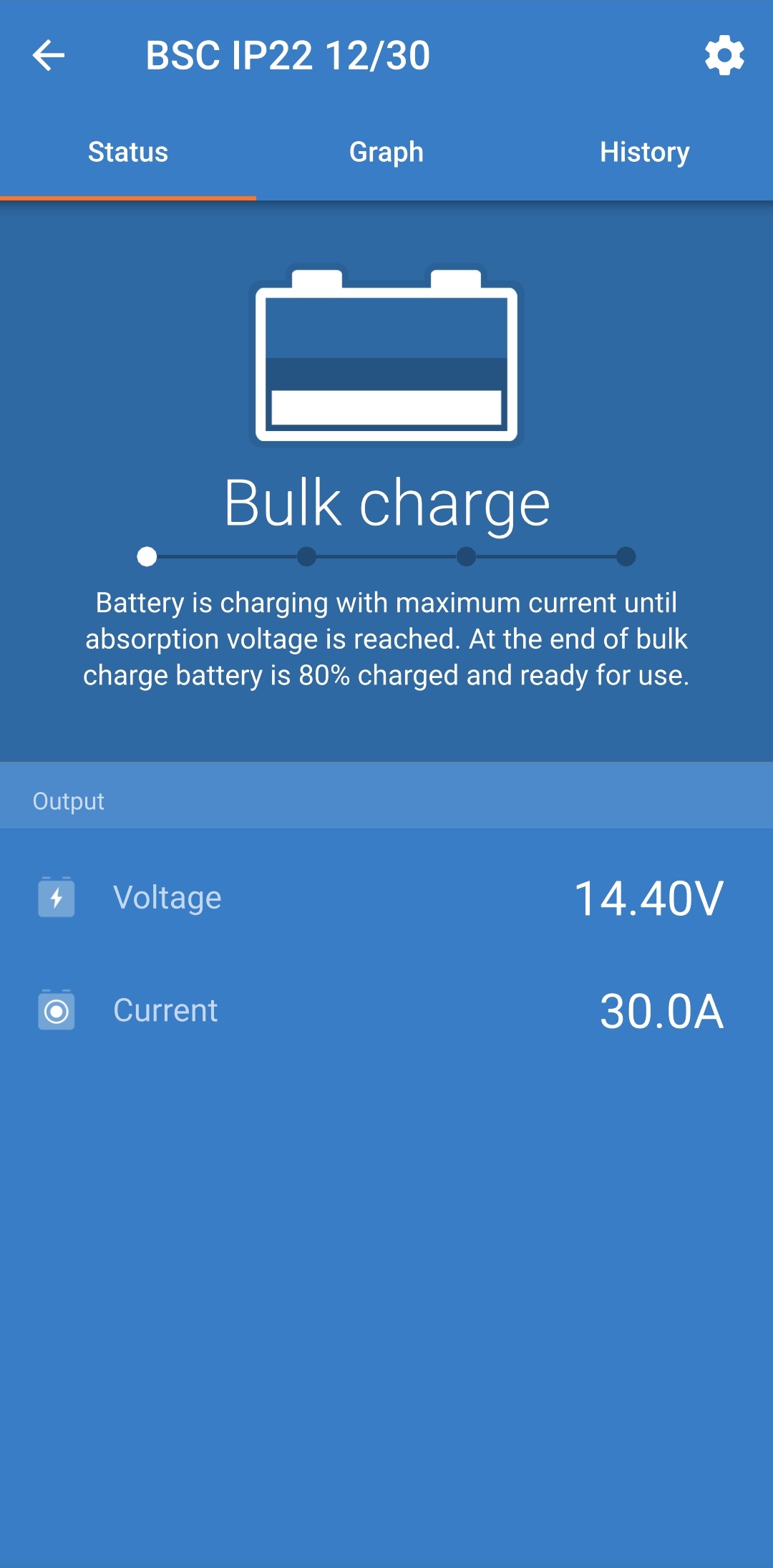 VictronConnect_-_Status__Bulk_charge__-_BSC_IP22.jpg