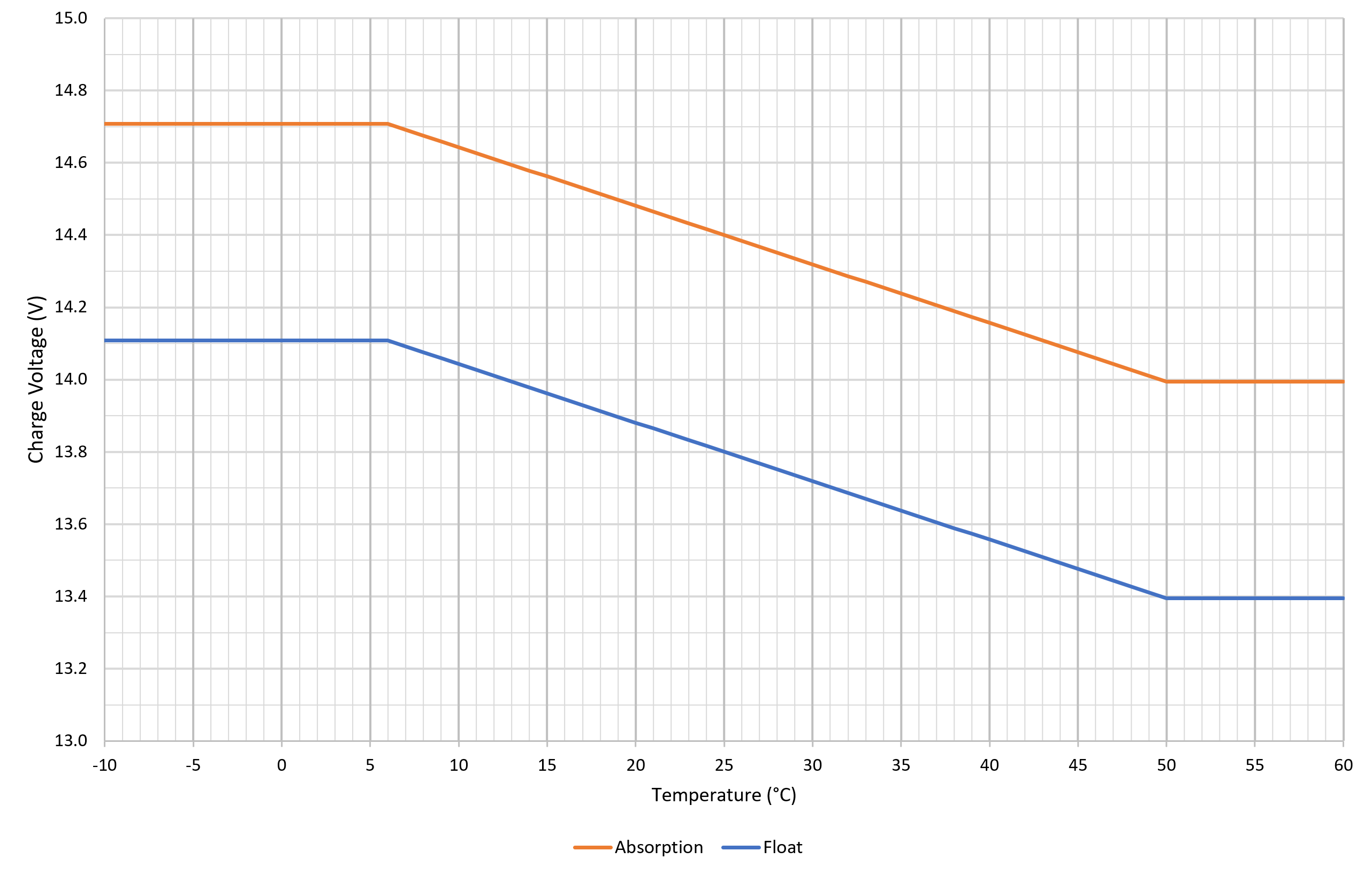 Graph_-_Temperature_Compensation.PNG