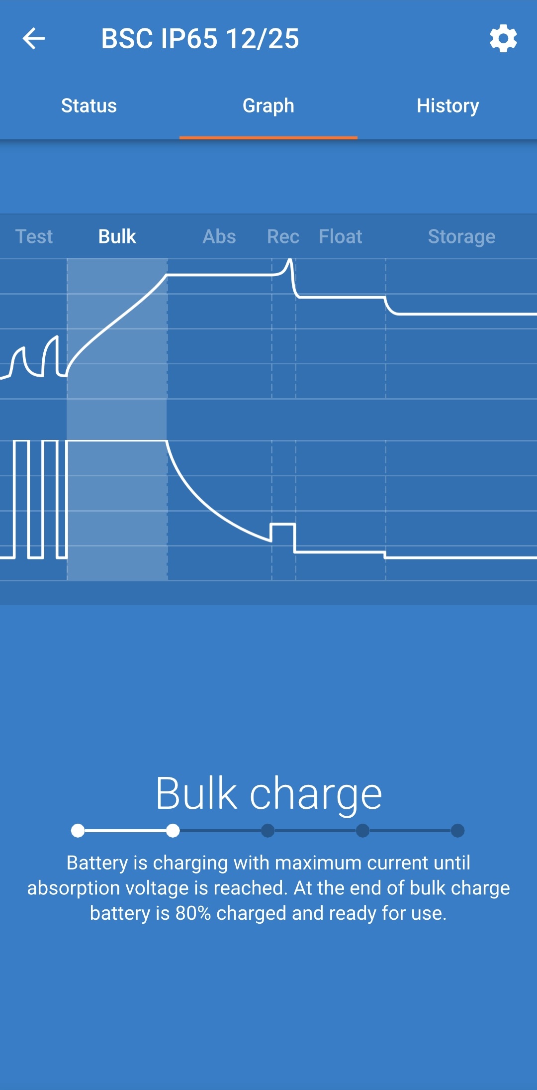 VictronConnect_-_Graph_screen__Bulk__-_BSC_IP65.jpg