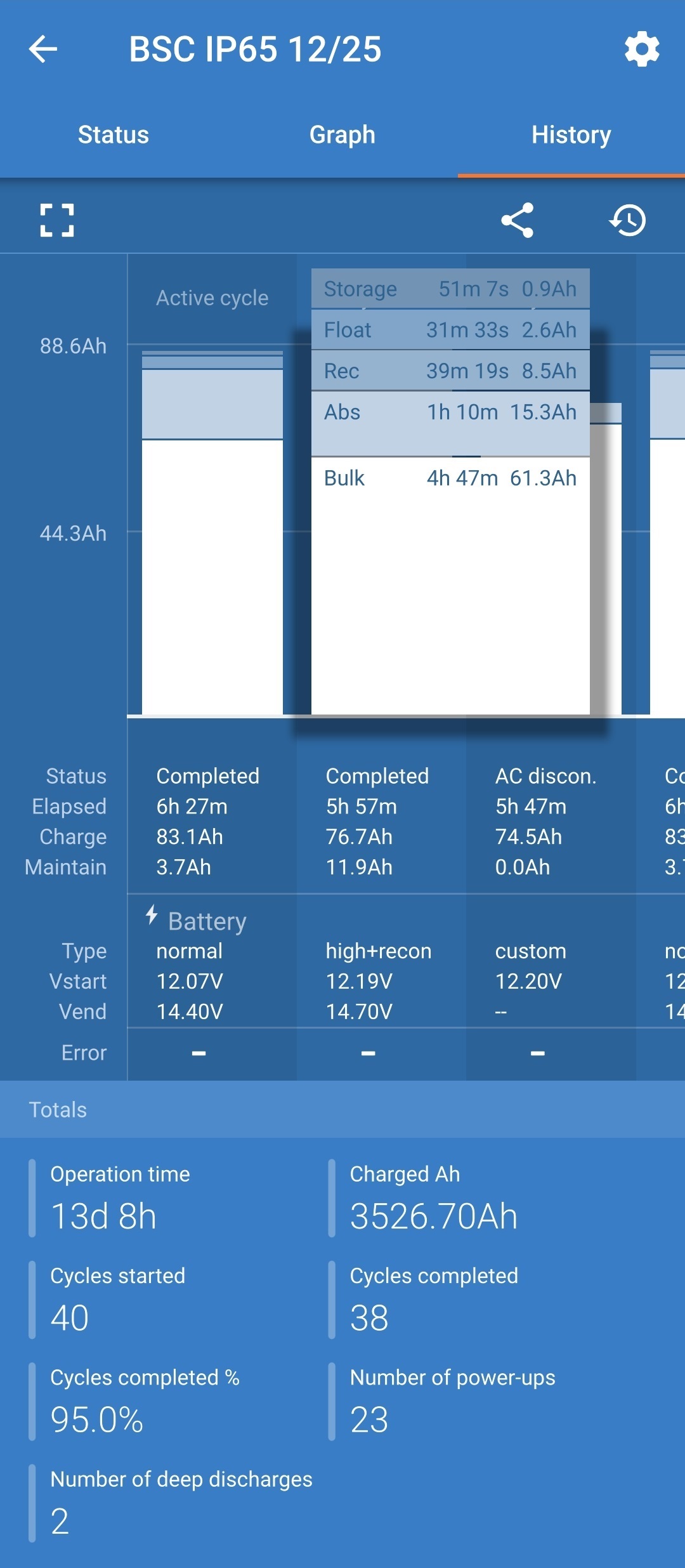 VictronConnect_-_History_screen_-_BSC_IP65.jpg