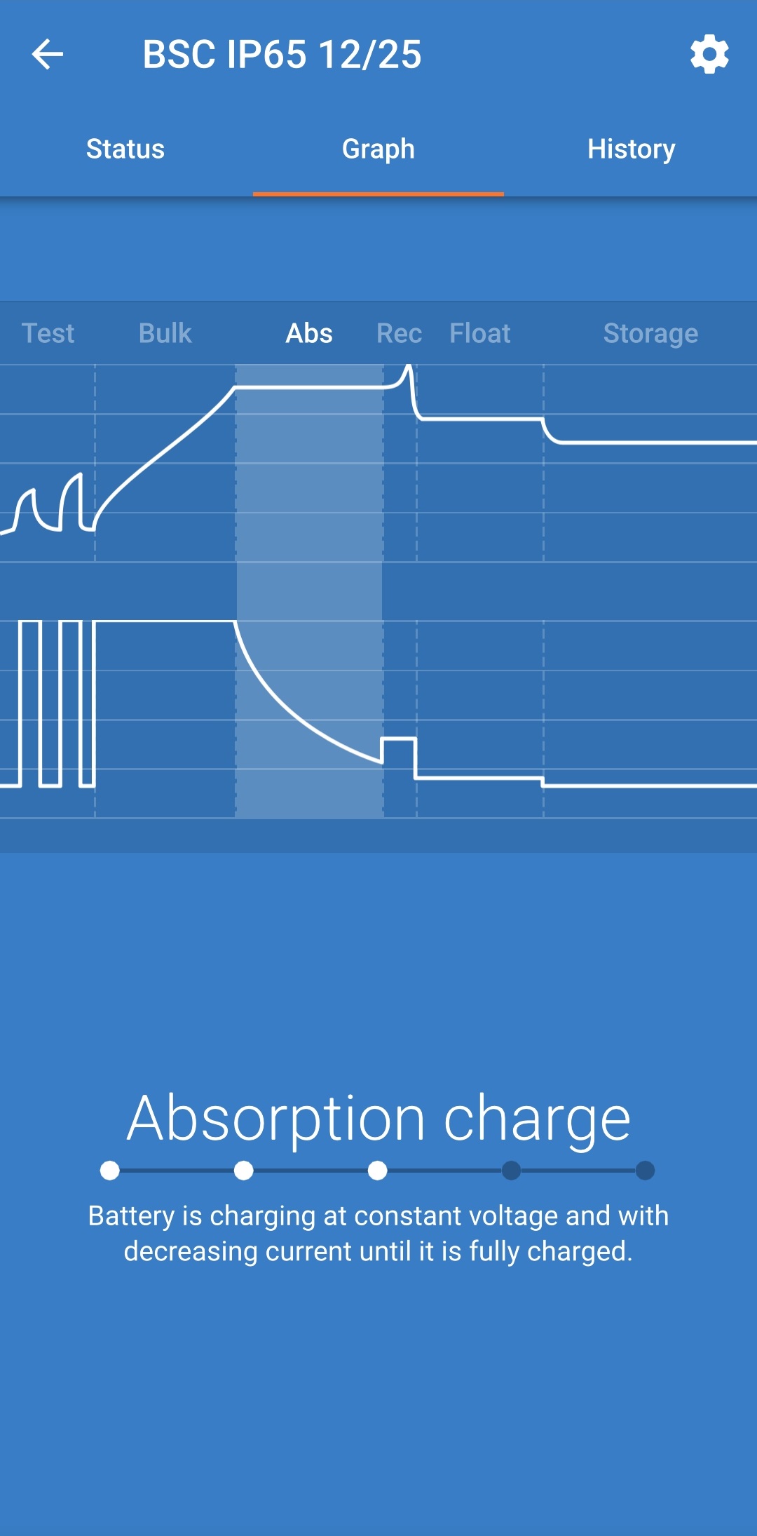VictronConnect_-_Graph_screen__Absorption__-_BSC_IP65.jpg