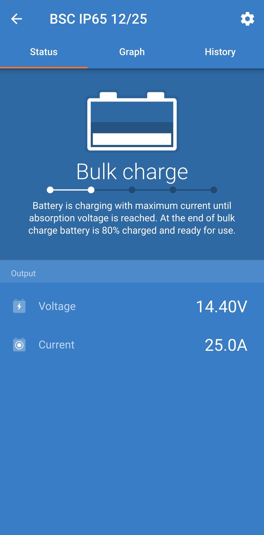 VictronConnect_-_Status__Bulk_charge__-_BSC_IP65.jpg
