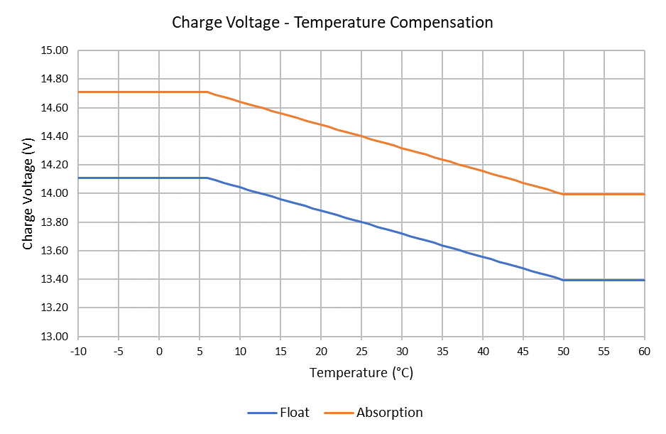 Temperature_Compensation.png