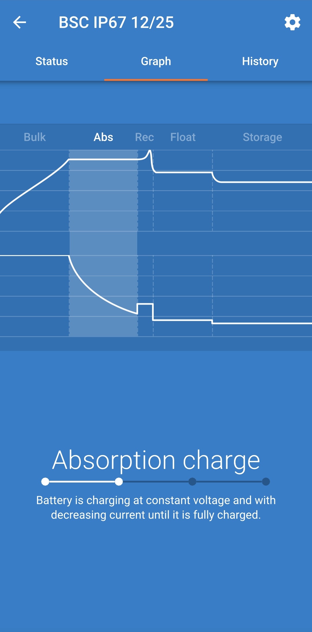VictronConnect_-_Graph_screen__Absorption__-_BSC_IP67.jpg
