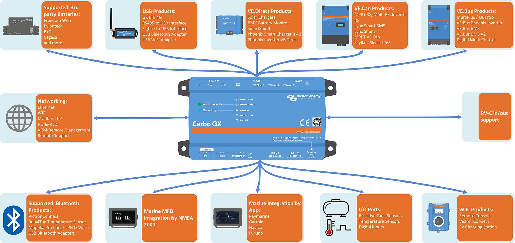 Cerbo_GX_Overview_of_Connections_new.png