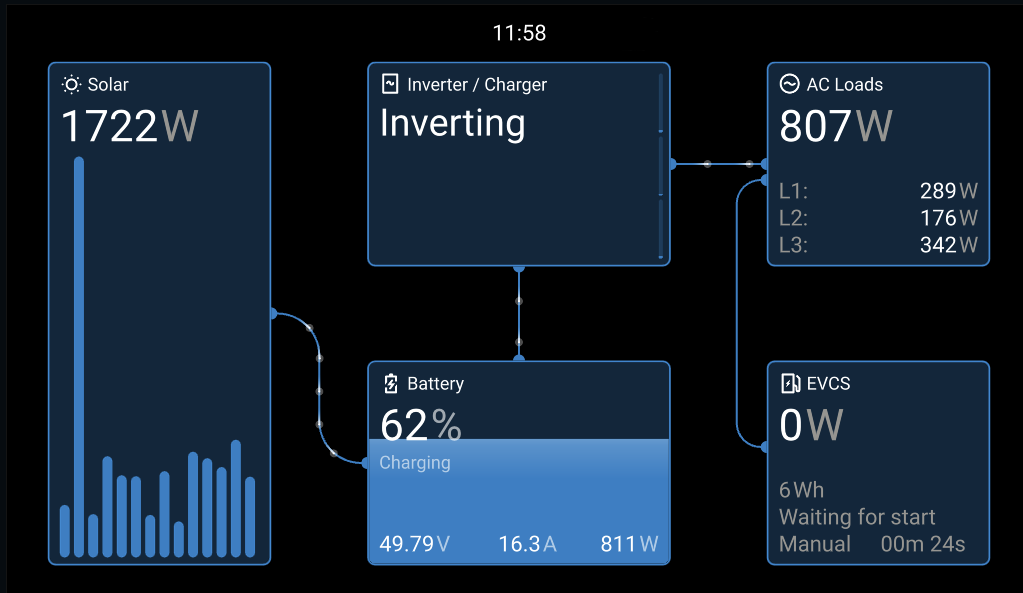 EVCSv2_MQTT_EVCS_on_Overview_page.png
