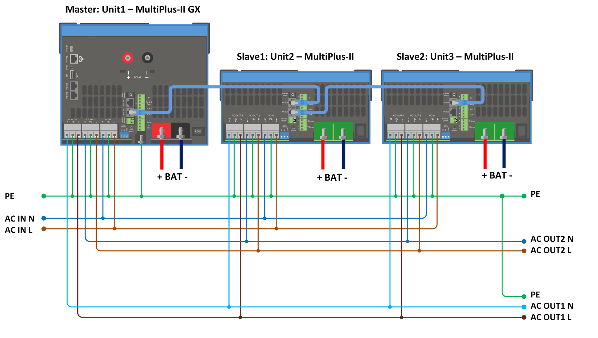 Parallel ES-II GX