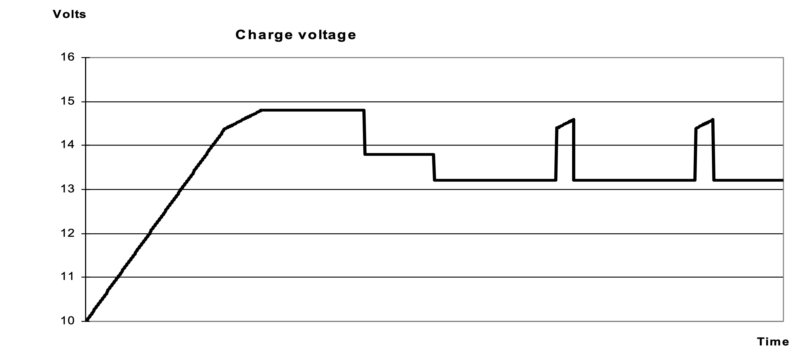 Charge-Voltage.jpeg
