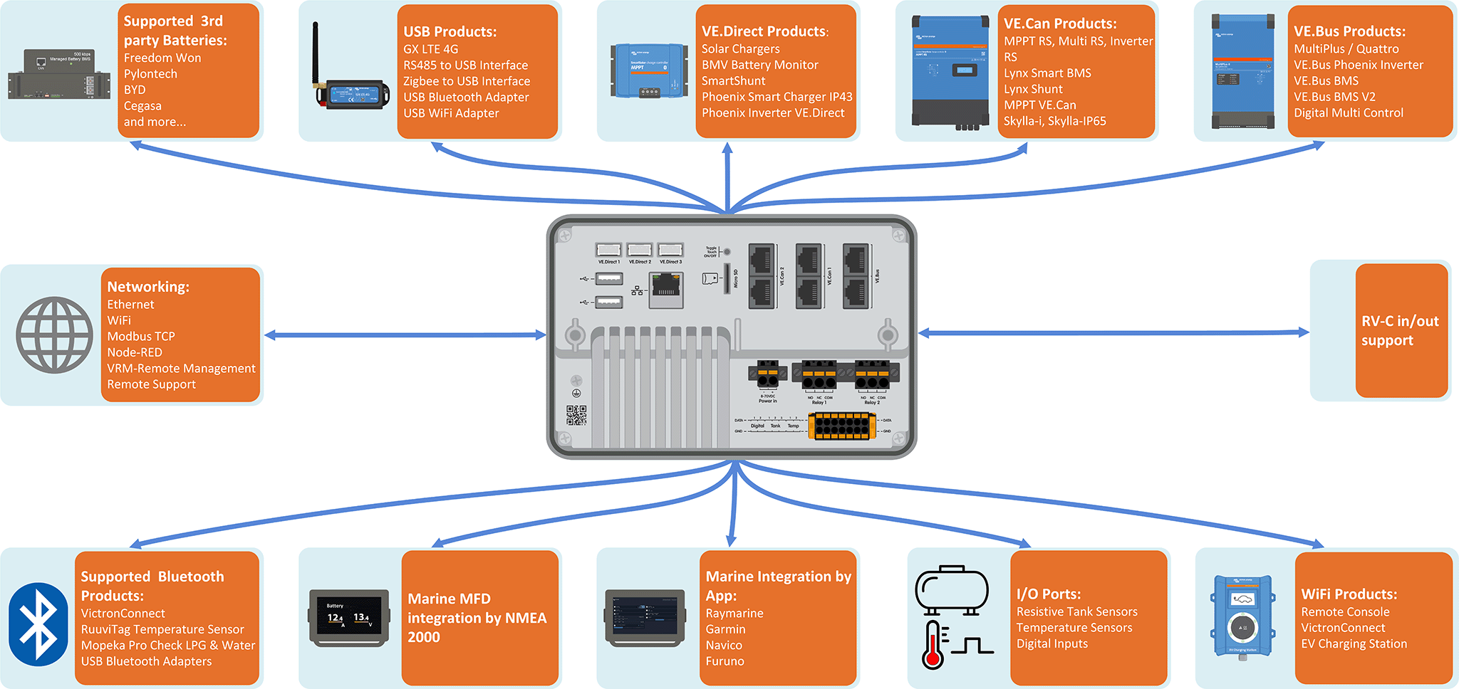 Ekrano_GX_Overview_of_Connections_new.png