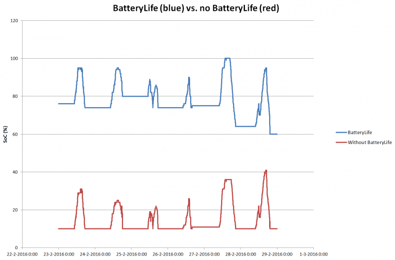 batterylife_comparison.png
