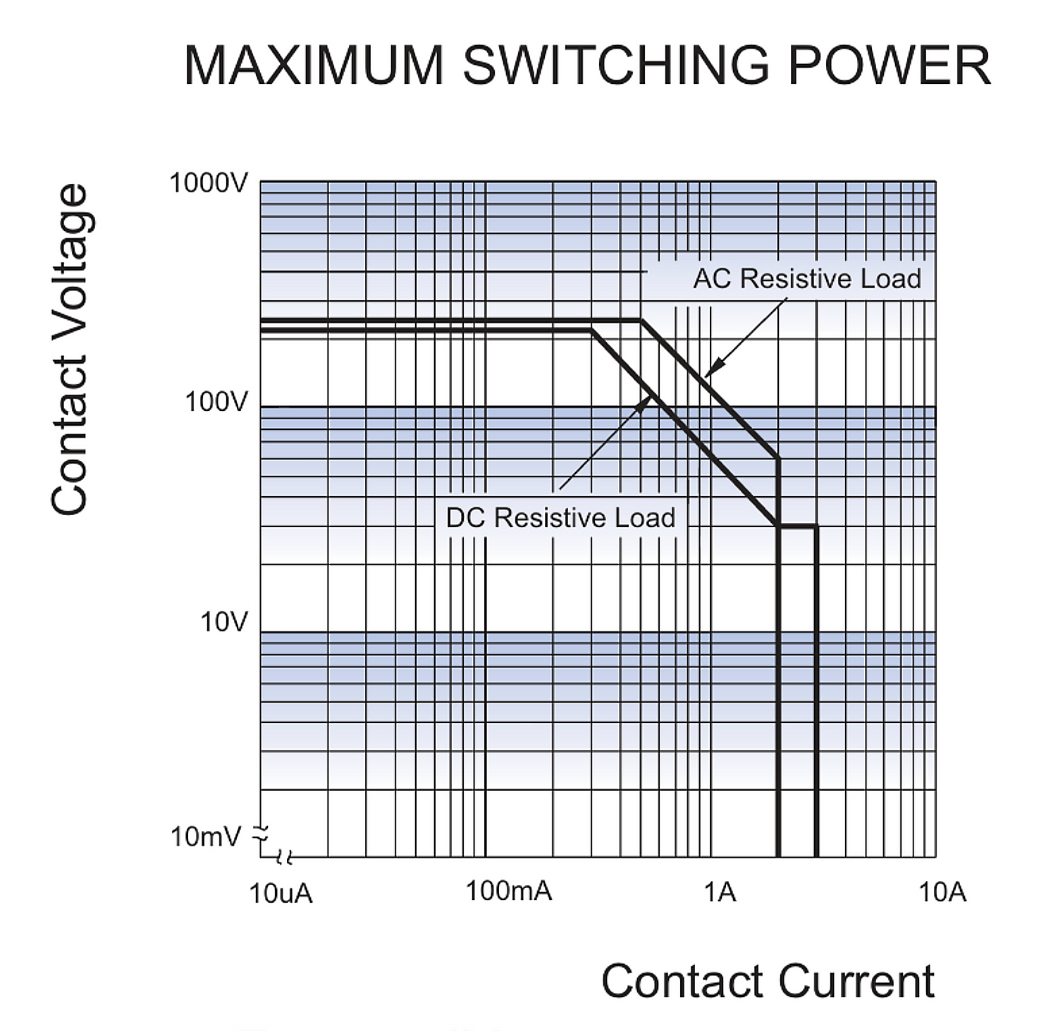Maximum_Switching_Power_Graph.png