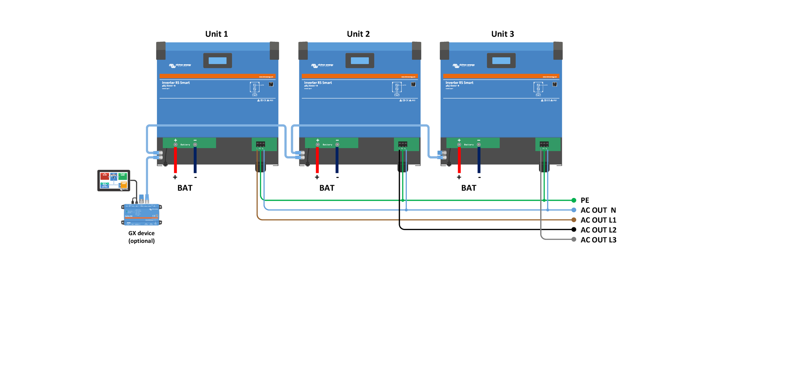 Inverter_RS_3-phase_connection_diagram.pdf