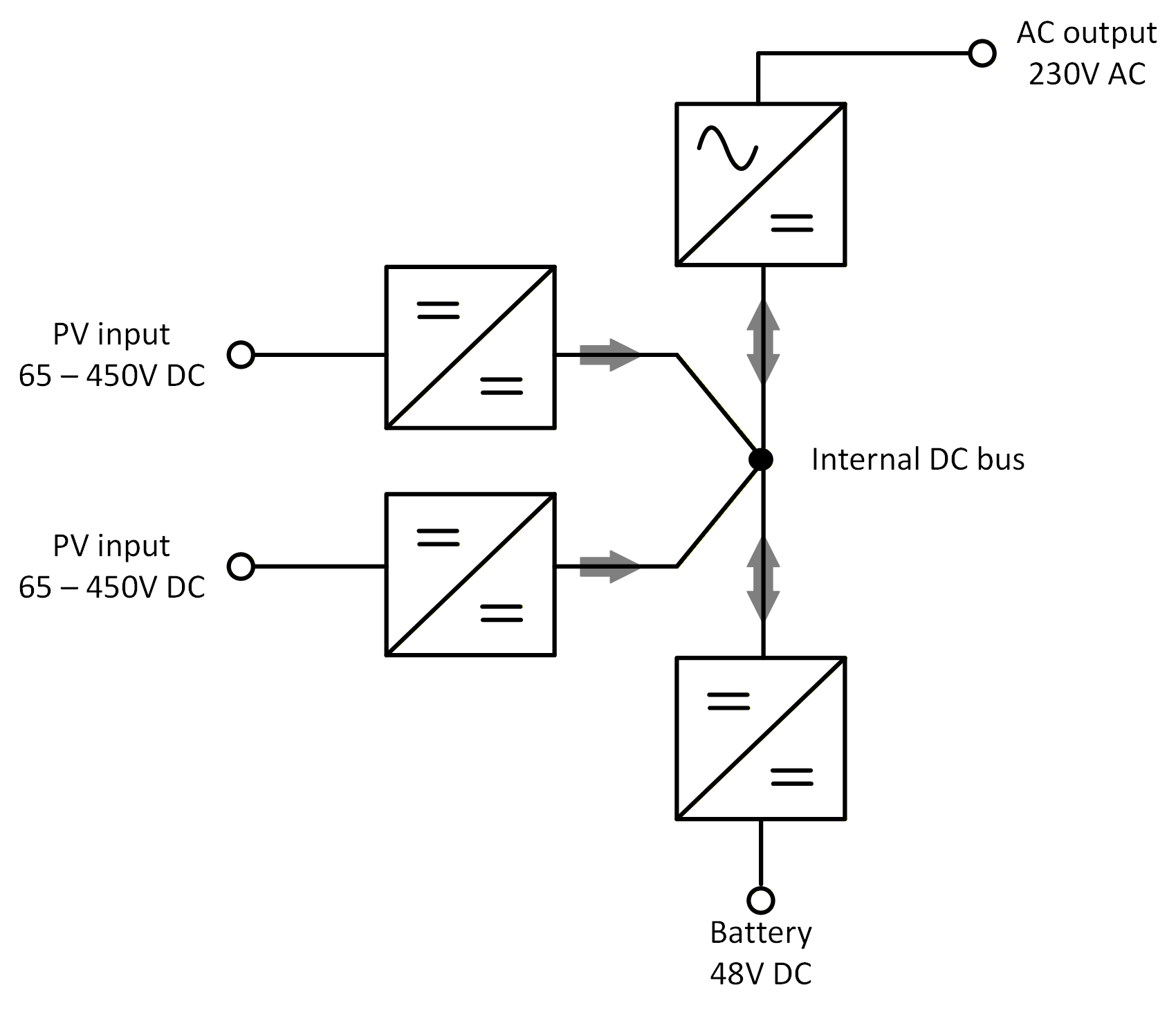 InverterRS_Solar_block_diagram.png