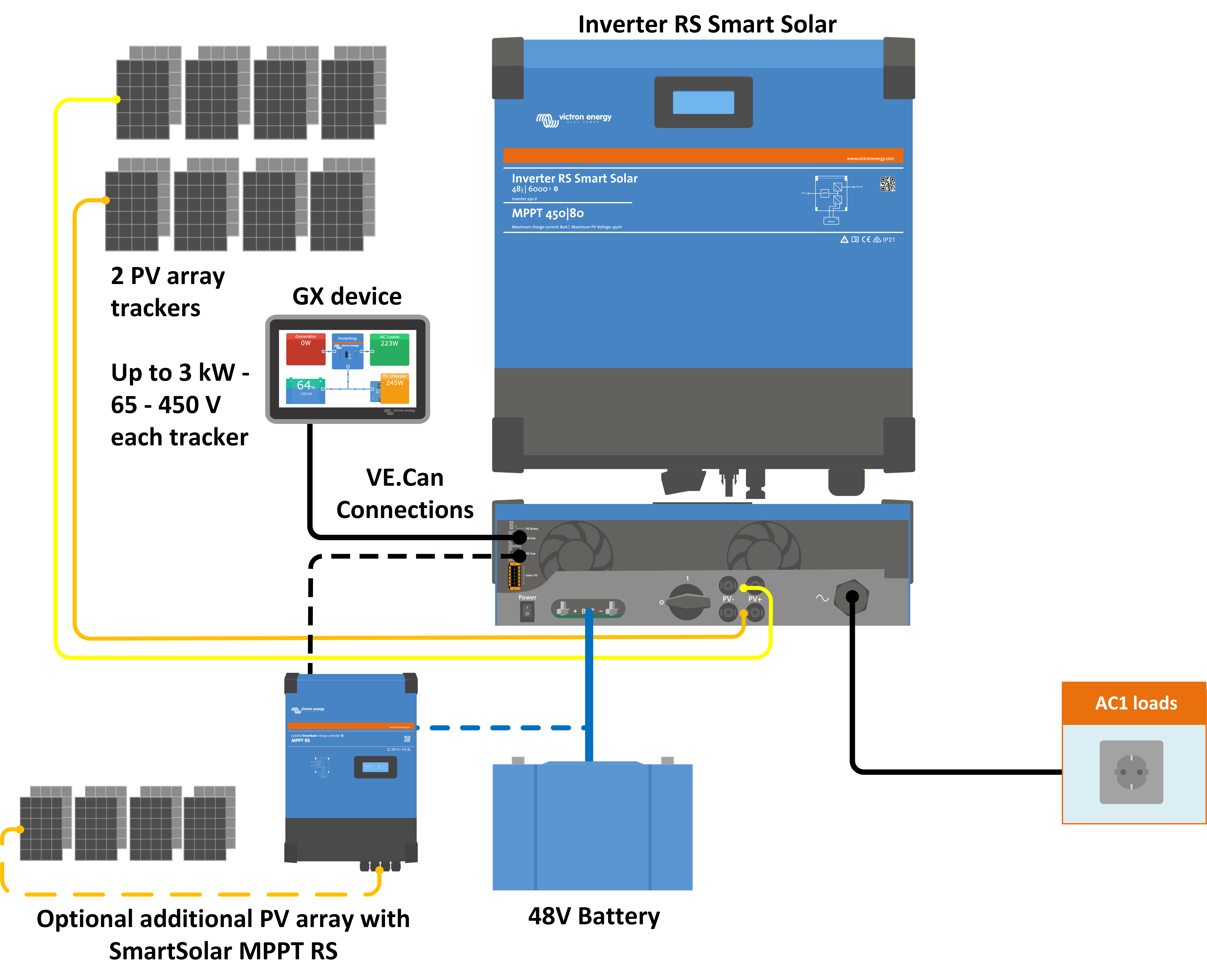 Inverter_RS_2_tracker_-_diagram.png