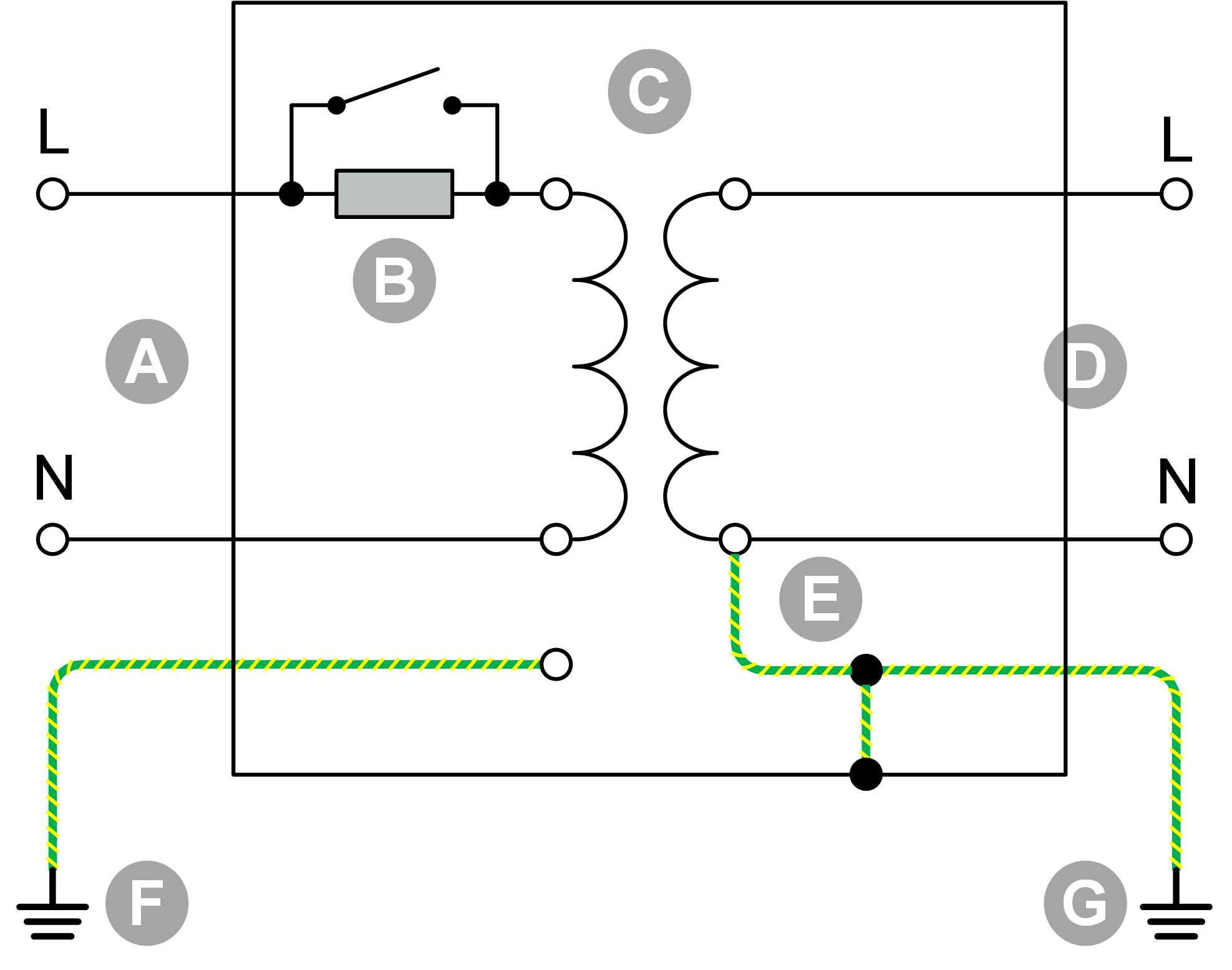 2. Features