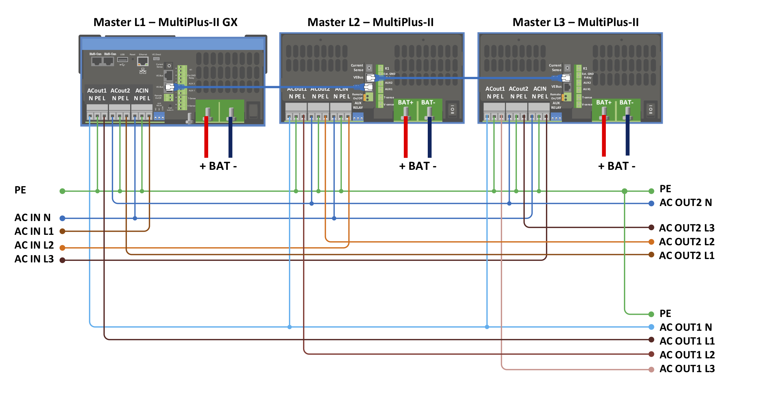 Three phase diagram MP-II GX