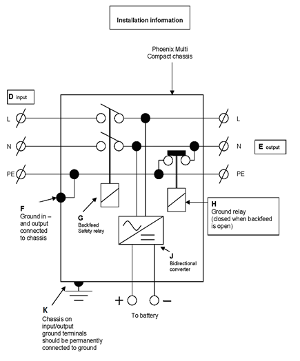 Internal wiring diagram MP 2000VA