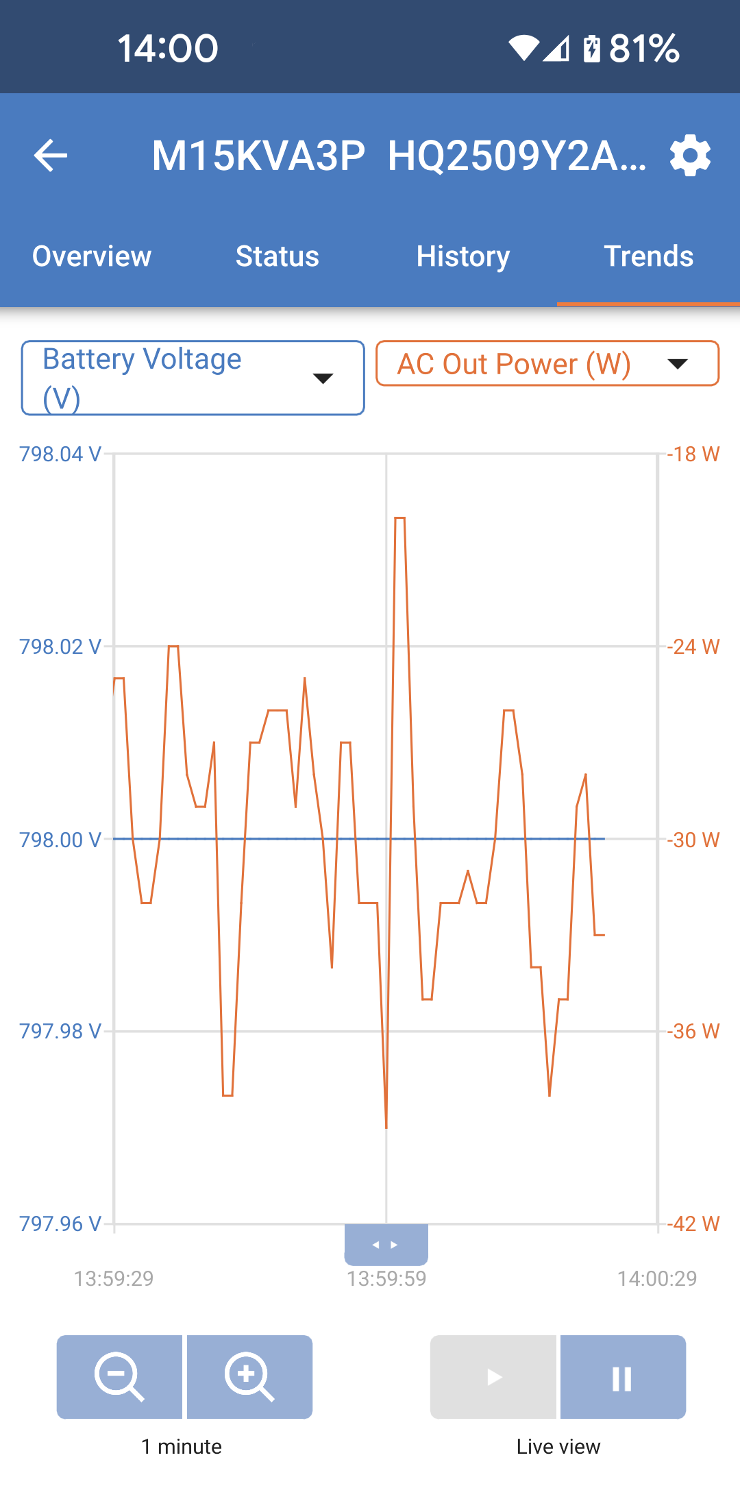 Multi_HS19_Trends.png