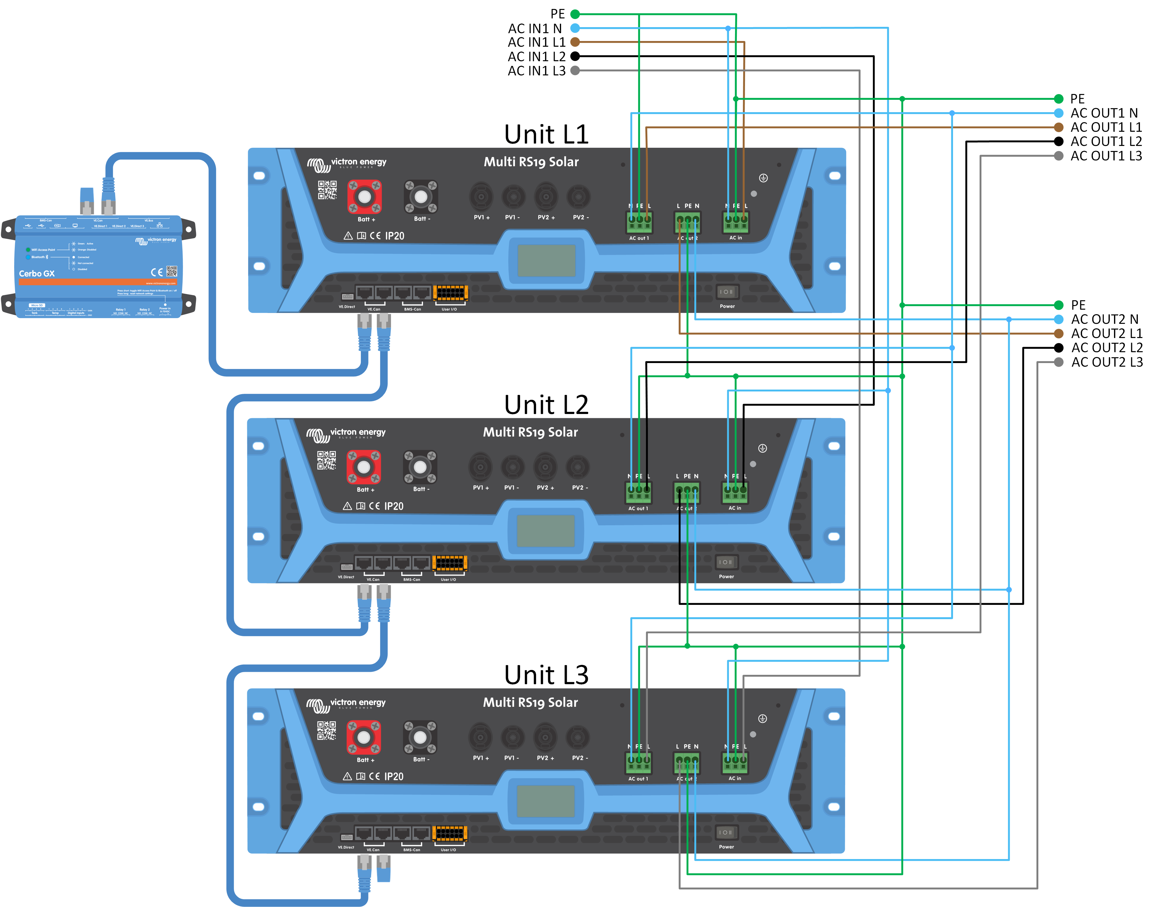 Multi_RS19_three_phase.png
