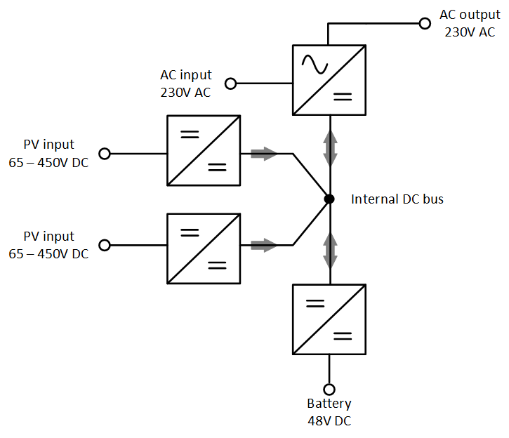 MultiRS_block_diagram.png