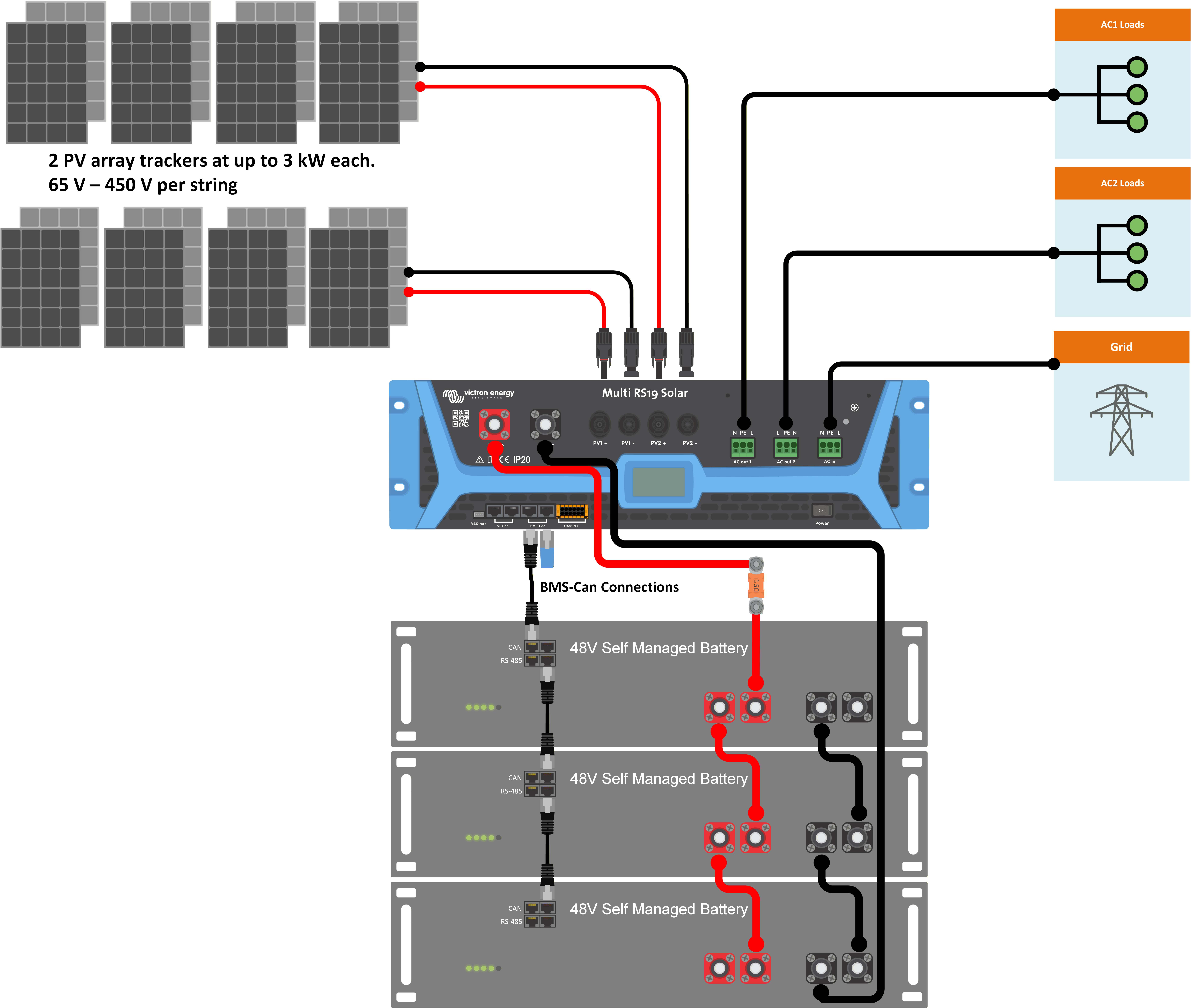 Multi_RS19_Solar_example.png