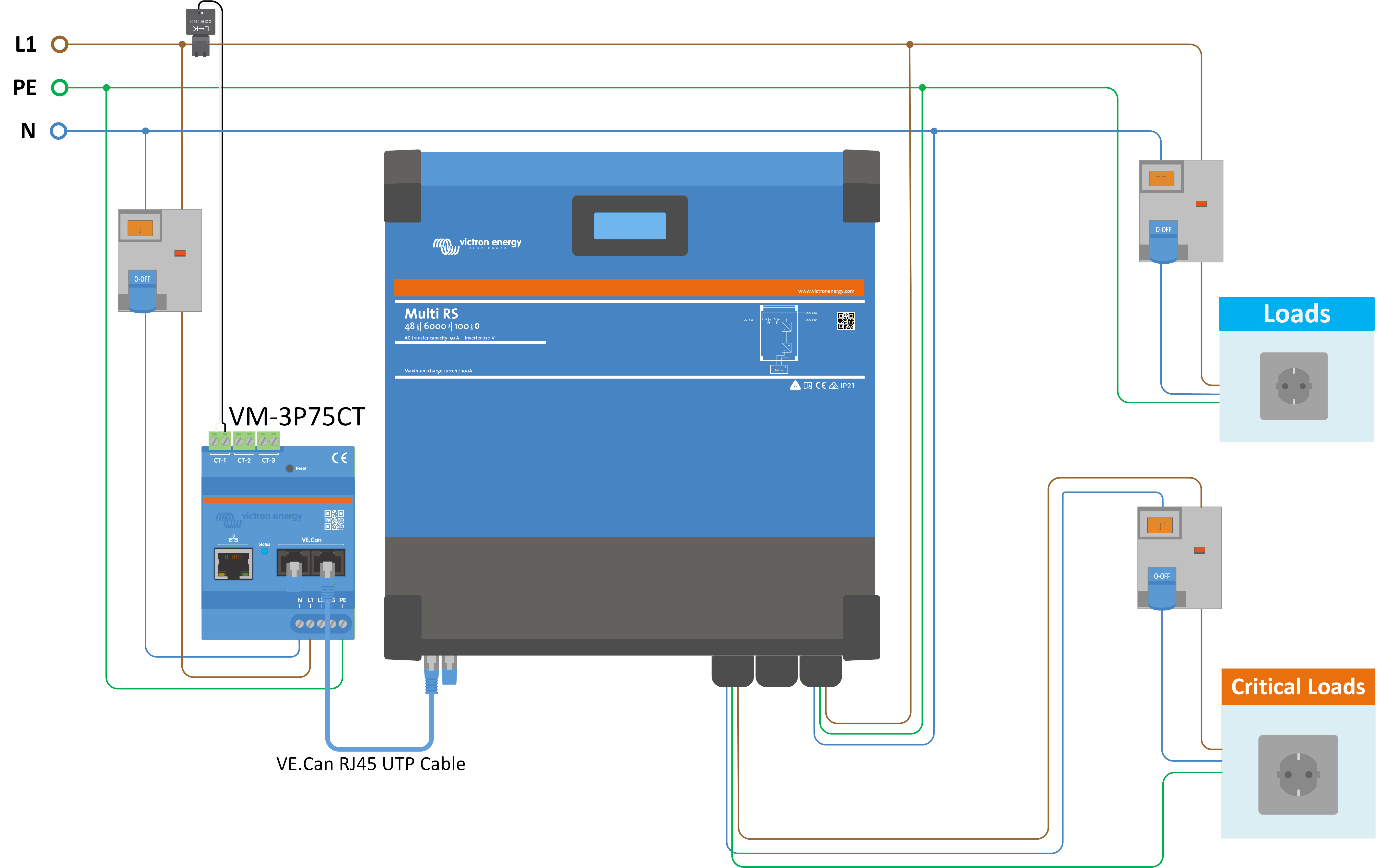 MultiRS_EM_Grid_VECan.png