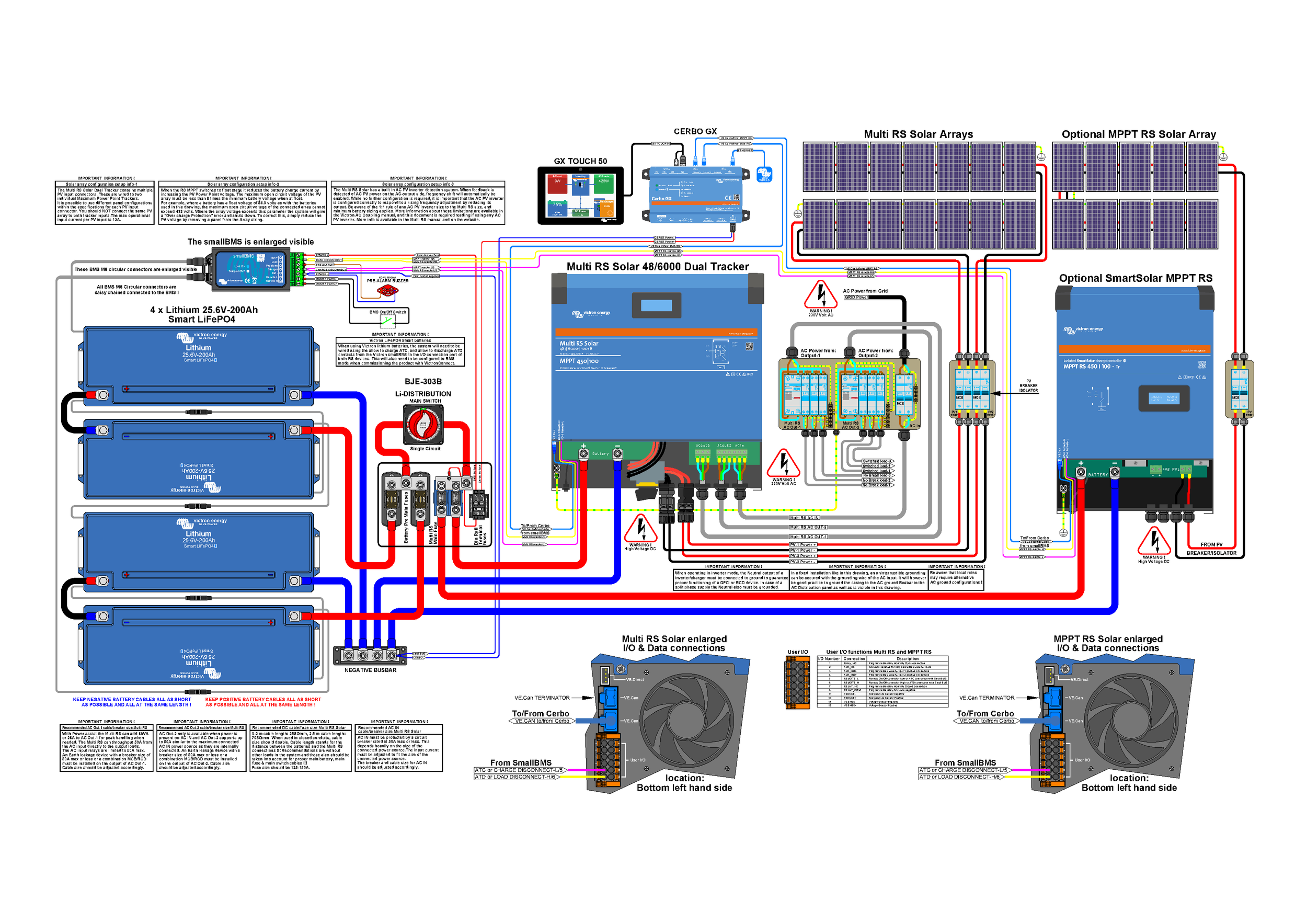 Diagrama completo de cableado de Multi RS Solar