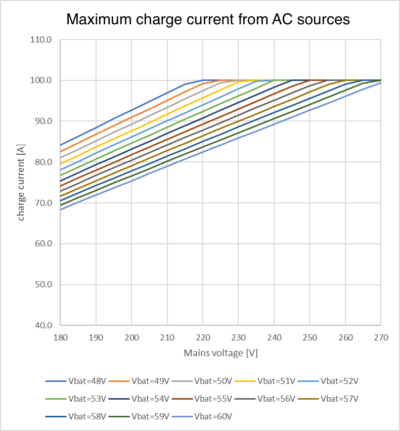 multi-rs-max-charge-current.png