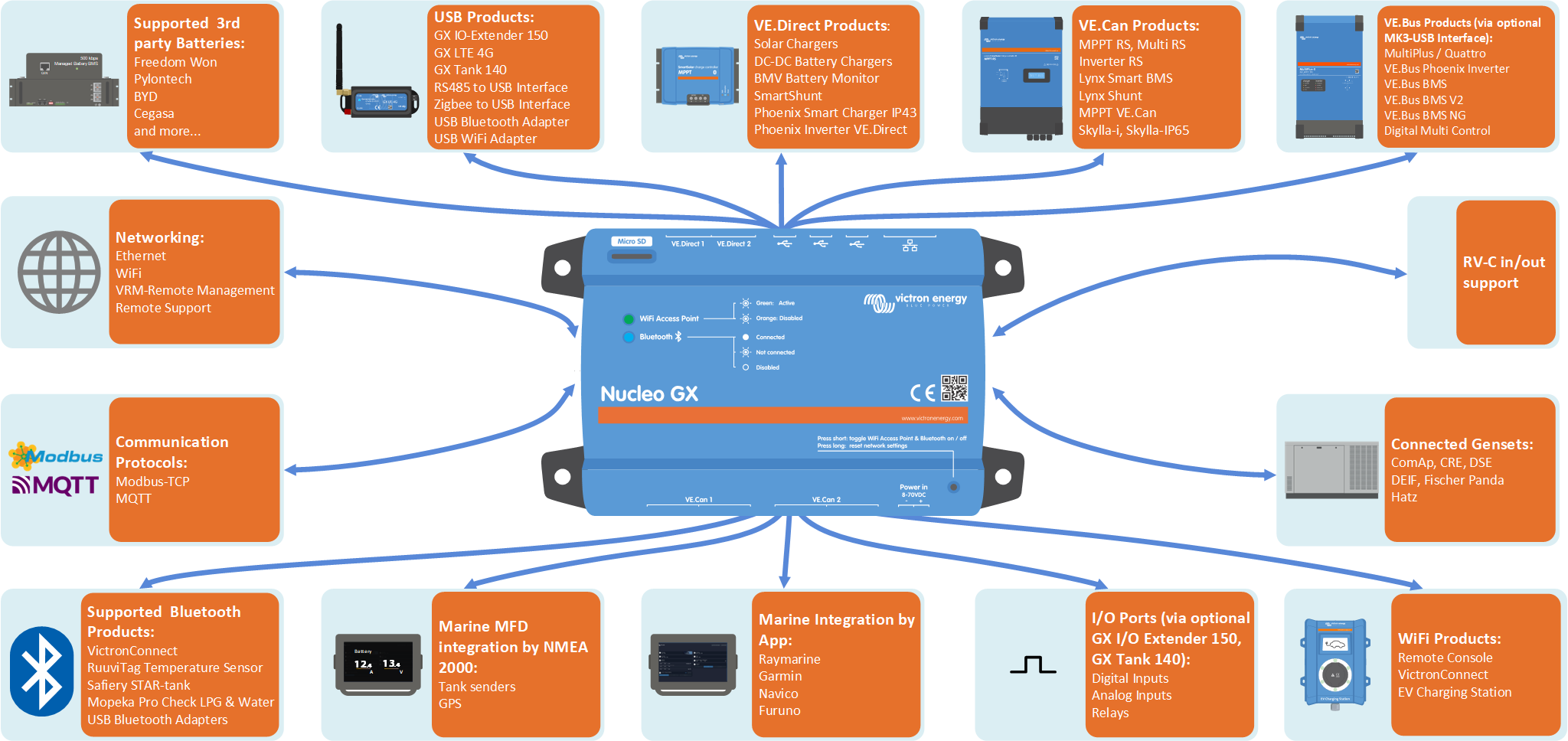 Nucleo_GX_Overview_of_Connections.png