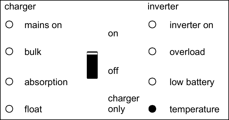 Front_panel-Inverter_temperature_exceeded.png