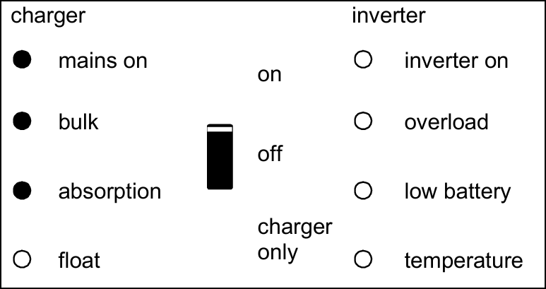 Front_panel-Battery_charger_Battery_protection.png