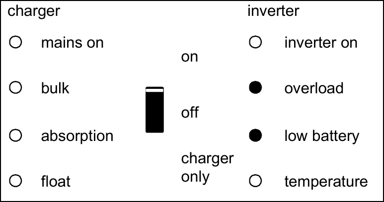 Front_panel-Inverter_high_ripple.png