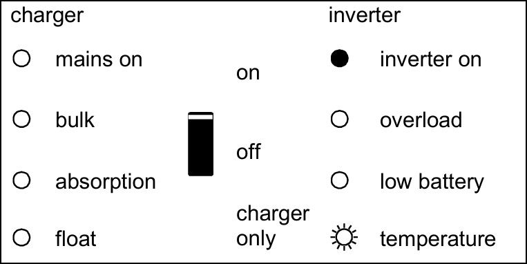 Front_panel-Inverter_temperature_warning.png