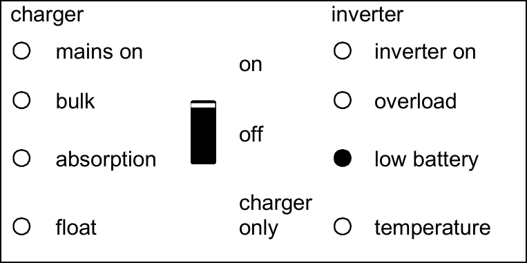 Front_panel-Inverter_low_battery.png