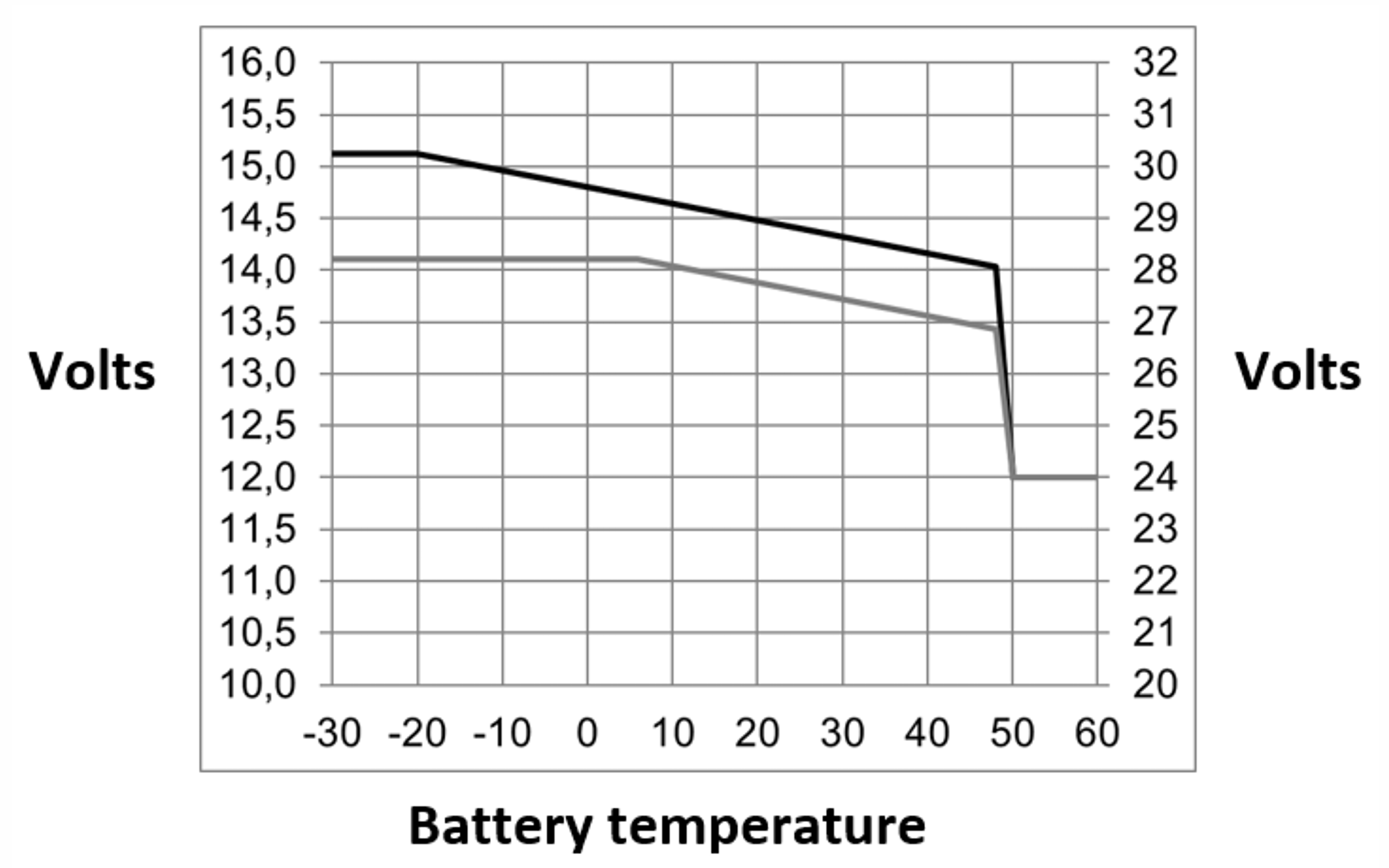 Quattro_Temperature_compensation.png