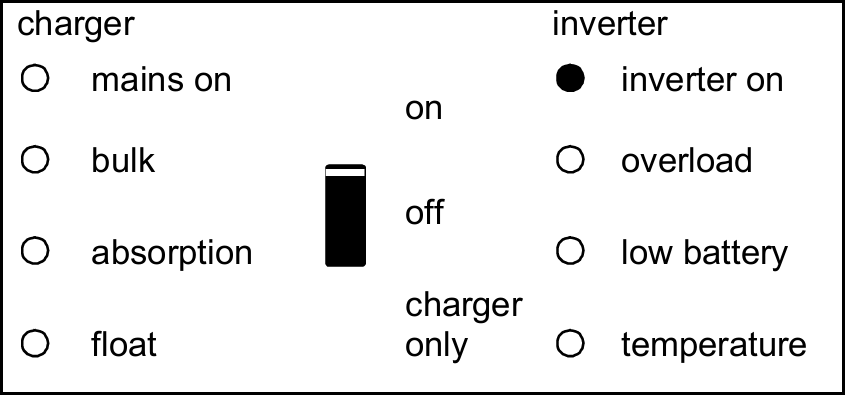 Front_panel-Inverter_on.png