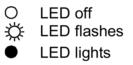 Front_panel-LED_key.png
