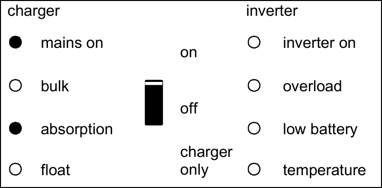 Front_panel-Battery_charger_Absorption.png
