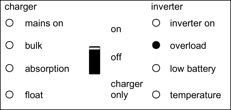Front_panel-Inverter_overloaded.png