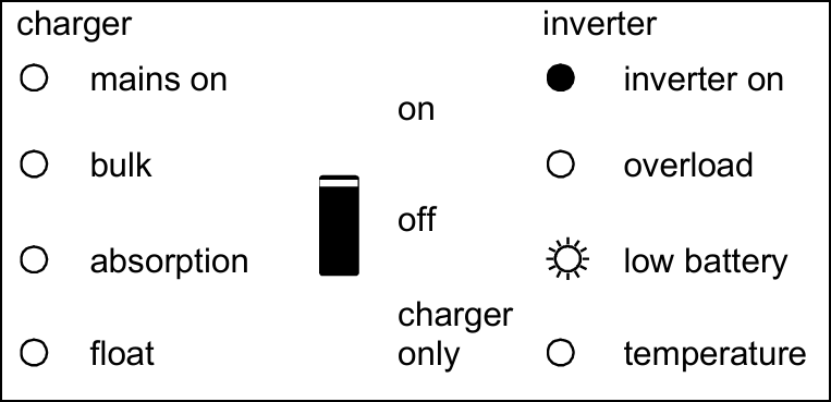 Front_panel-Inverter_low_battery_warning.png