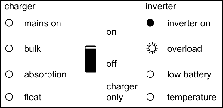 Front_panel-Inverter_overload_warning.png
