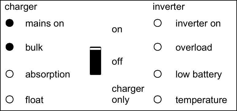 Front_panel-Battery_charger_Bulk.png