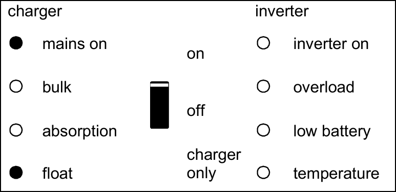 Front_panel-Battery_charger_Float.png
