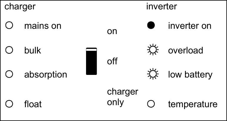 Front_panel-Inverter_high_ripple_warning.png