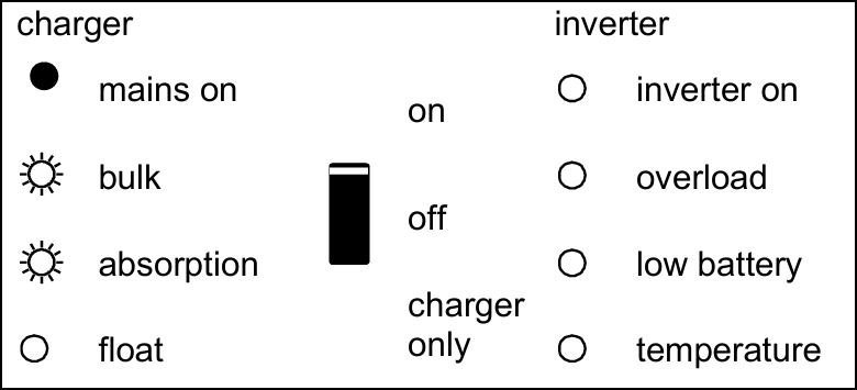 Front_panel-Battery_charger_Equalisation.png